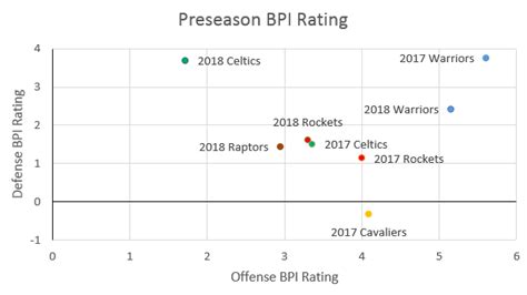 nba bpi rankings|ESPN's NBA Basketball Power Index .